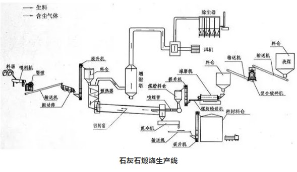 高温煅烧石灰石的化学式_高温煅烧石灰石装置_石灰煅烧设备